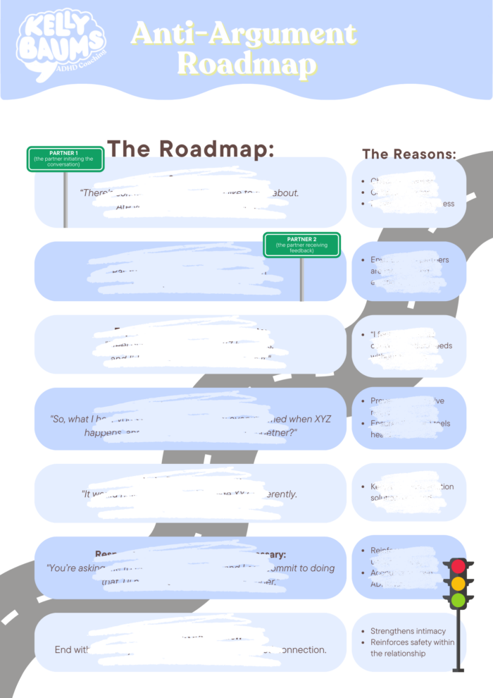 Anti-Argument Roadmap